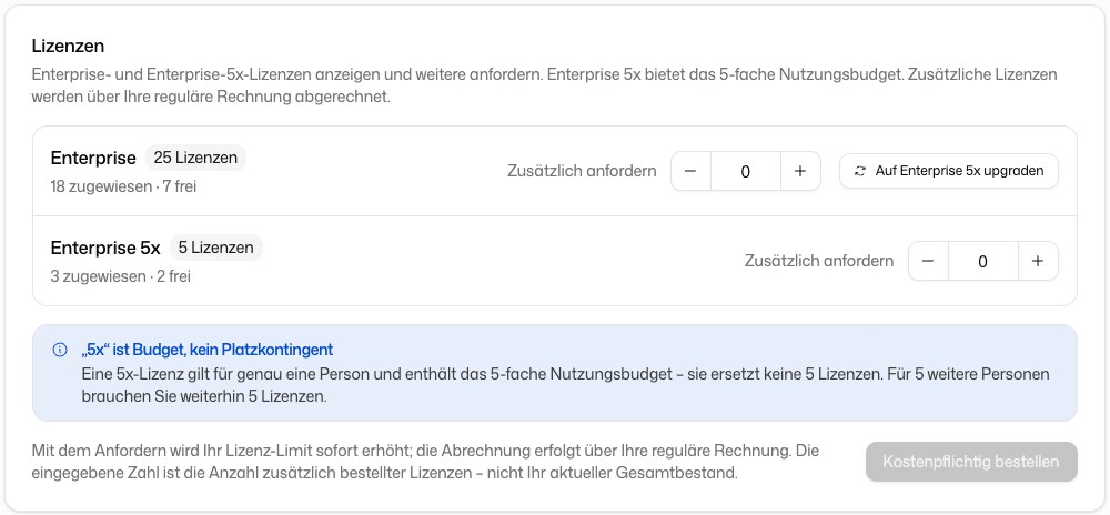 Billing Licenses tab with standard and 5x licenses