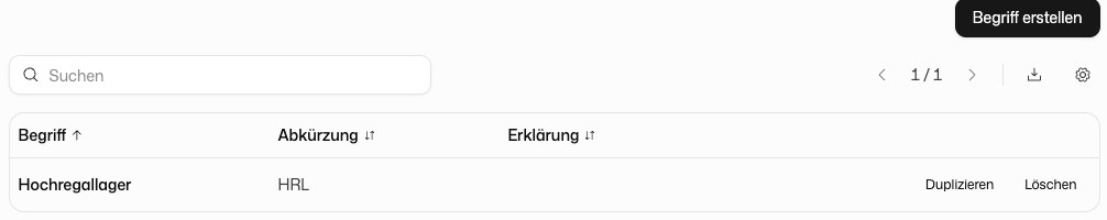 Glossar als Tabelle mit Begriff, Abkürzung und Erklärung