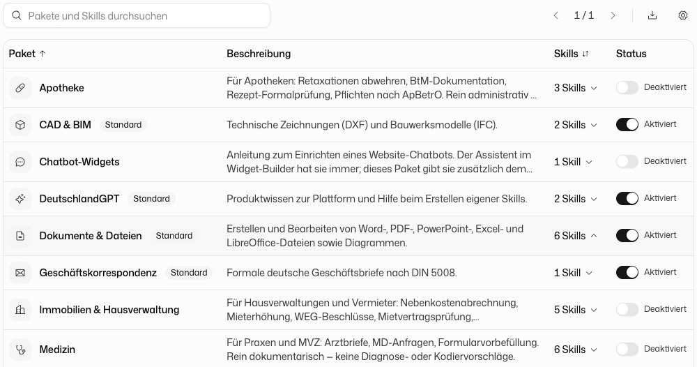 Skill-Pakete der Organisation mit geöffneter Skill-Liste