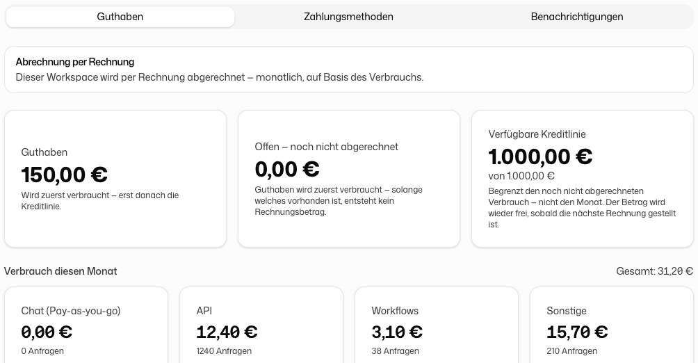 Reiter Guthaben eines per Rechnung abgerechneten Workspace mit Guthaben, offenem, noch nicht abgerechnetem Betrag, verfügbarer Kreditlinie und dem Verbrauch dieses Monats