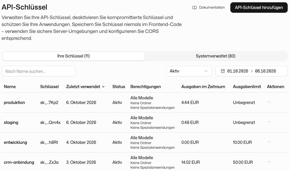 Tabelle der API-Schlüssel mit Status, letzter Nutzung und Verbrauch