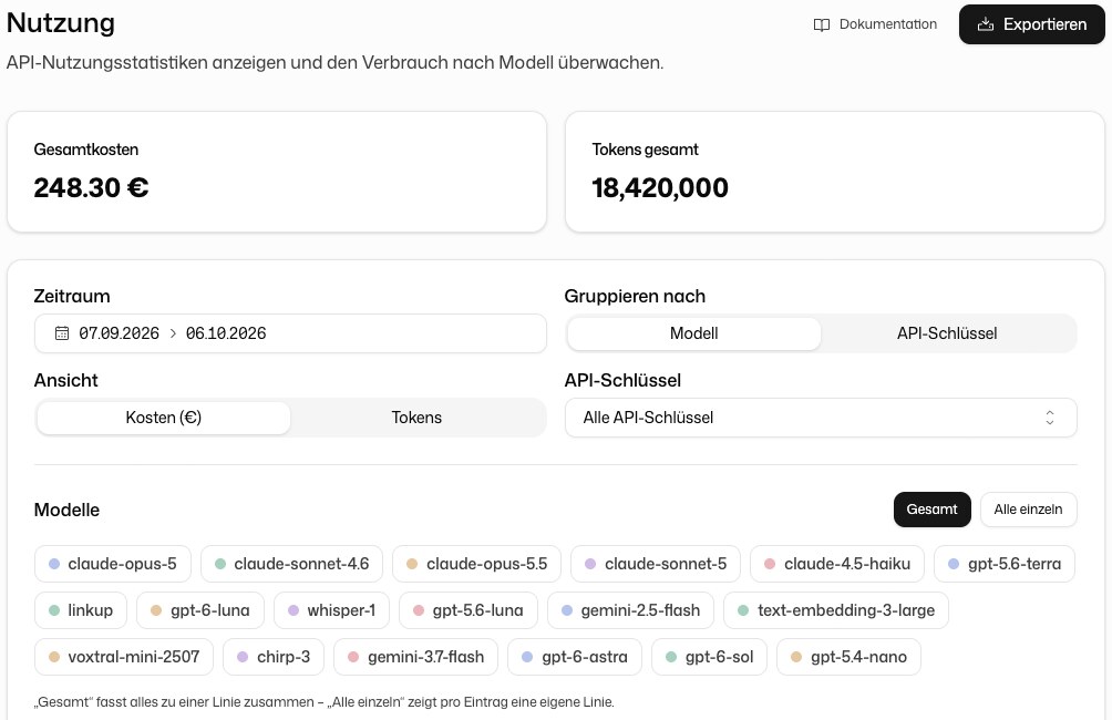 Nutzungsansicht der Platform API mit Diagramm, Filtern und Export