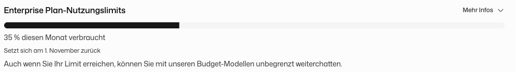 Balken Monatliches Budget mit verbrauchtem Anteil und Datum des Zurücksetzens