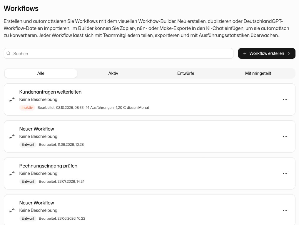 Workflow-Übersicht mit den Reitern Alle, Aktiv, Entwürfe und Mit mir geteilt sowie mehreren Workflow-Karten
